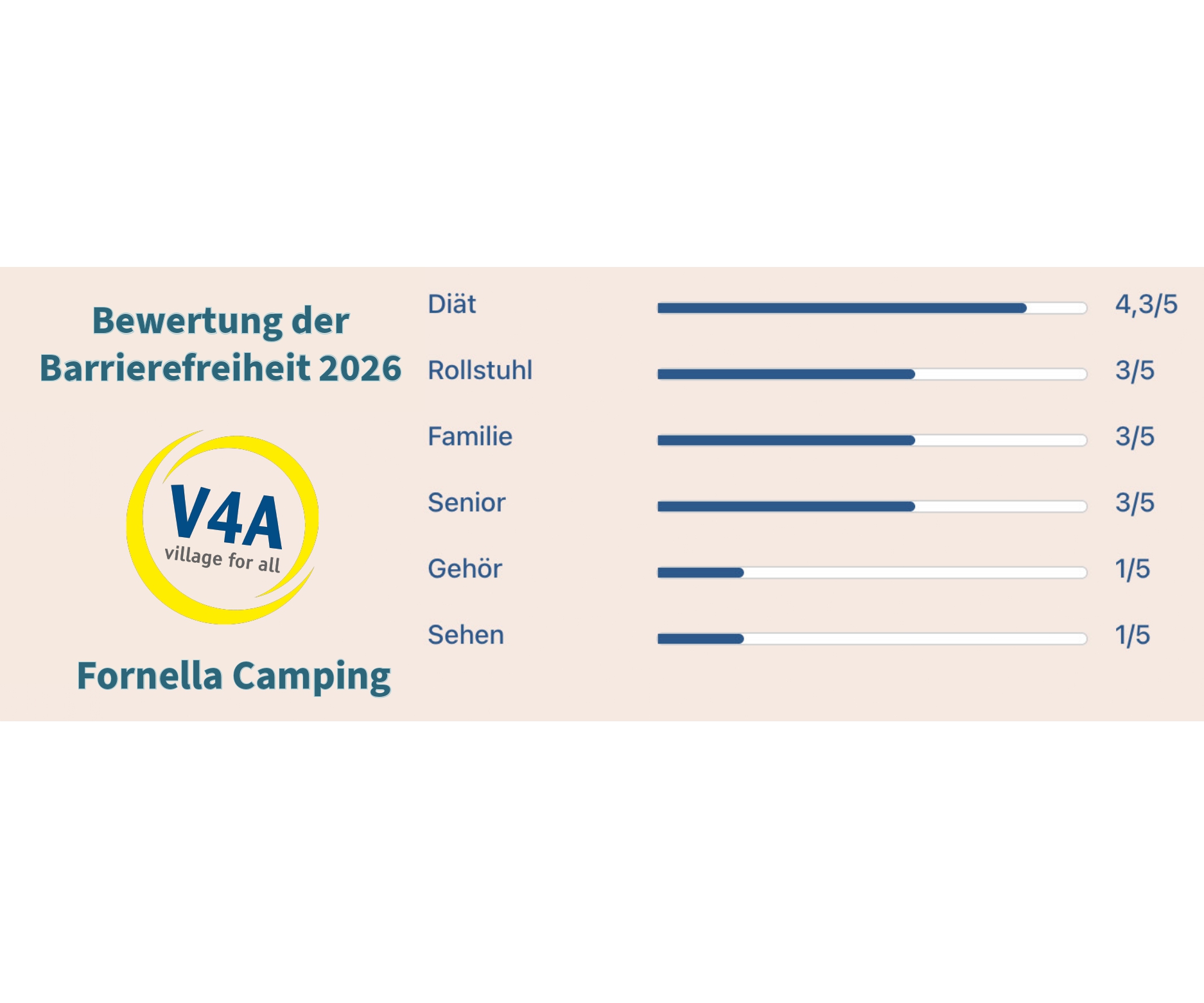 Valutazione