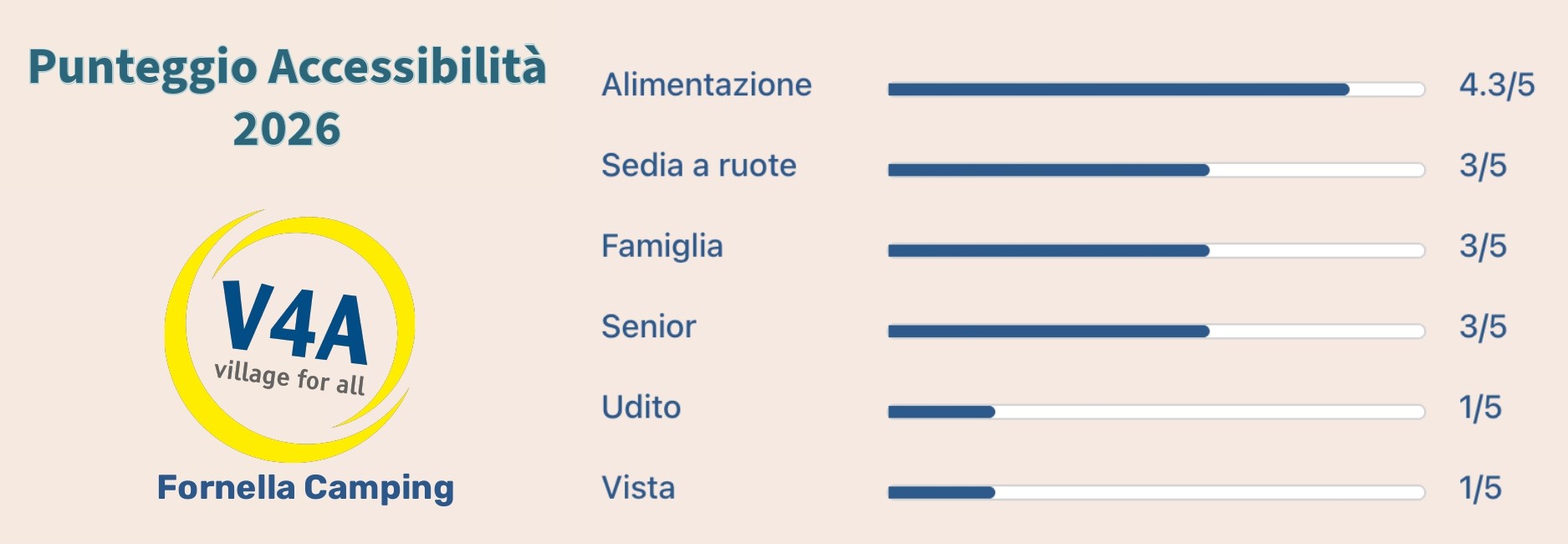 Valutazione