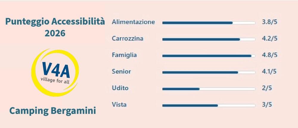 Valutazione